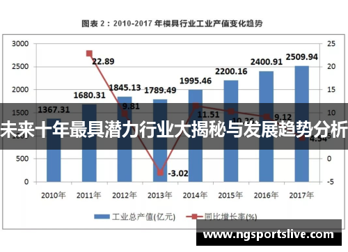 未来十年最具潜力行业大揭秘与发展趋势分析