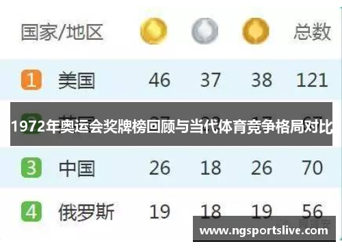 1972年奥运会奖牌榜回顾与当代体育竞争格局对比