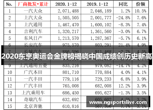 2020东京奥运会金牌榜揭晓中国成绩创历史新高